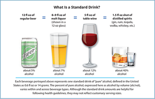 Illustration for article titled America's Binge-Drinking Problem Is Even Worse Than We Thought